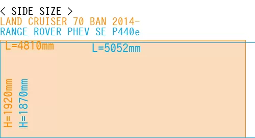 #LAND CRUISER 70 BAN 2014- + RANGE ROVER PHEV SE P440e
